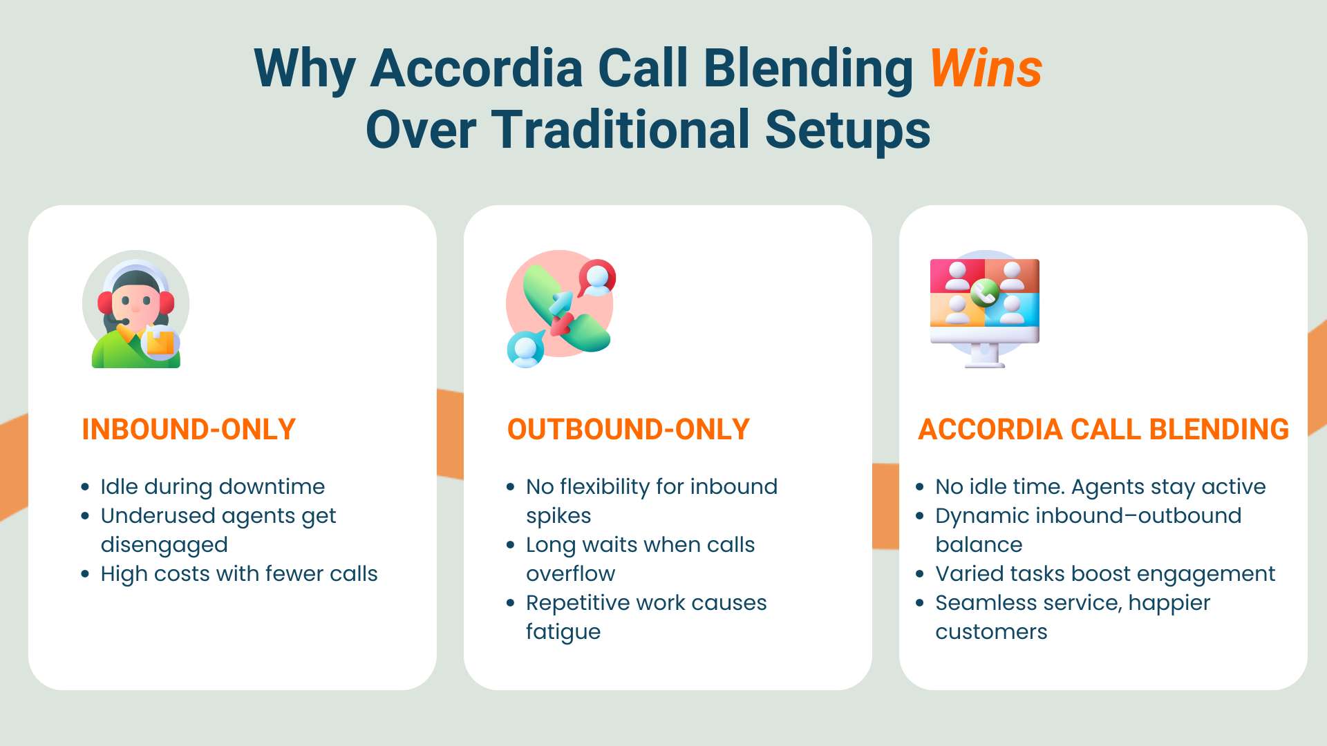 Why Accordia Call Blending