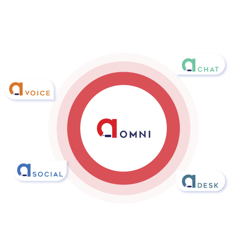 Power Up Your Omnichannel Workspace with AI.