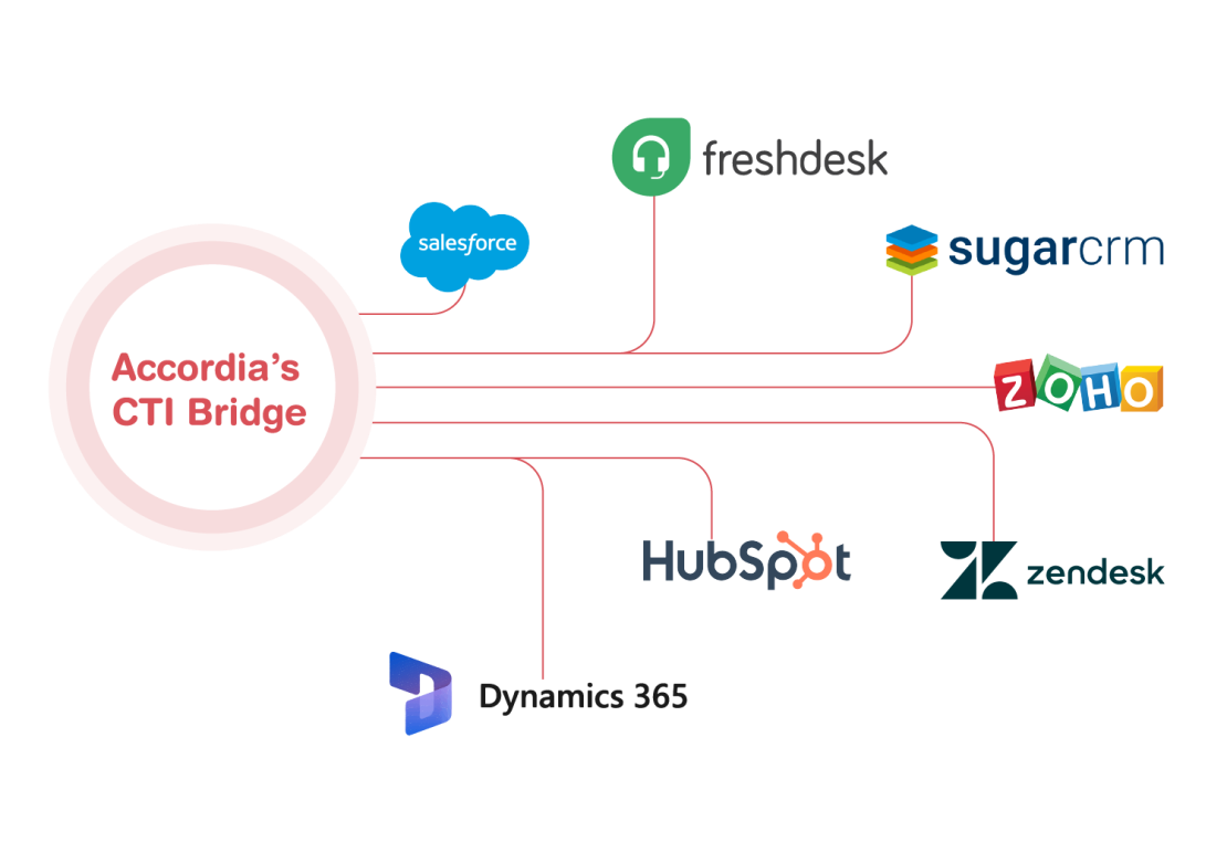 Connect Your CRM. Empower Your Team.